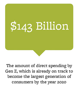 $143 Billion - The amount of direct spending by Gen Z, which is already on track to become the largest generation of consumers by the year 2020.